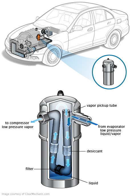 See P341E repair manual